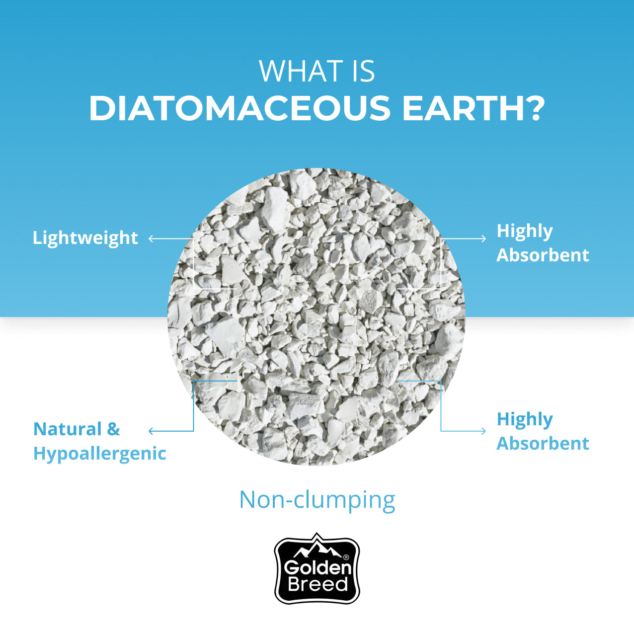 Golden Breed - Baby Powder Scented Cat Litter (8.8 lbs)